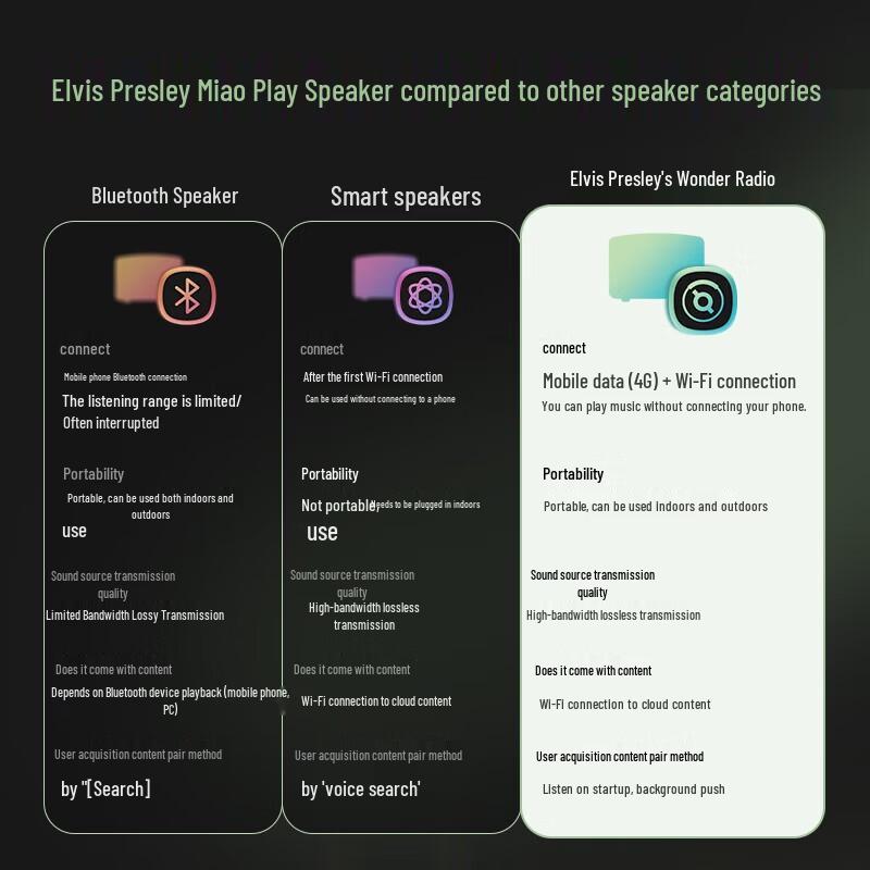 Mao King X2 Portable Speaker