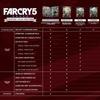 Far Cry 5 North Xbox One (Import America) -