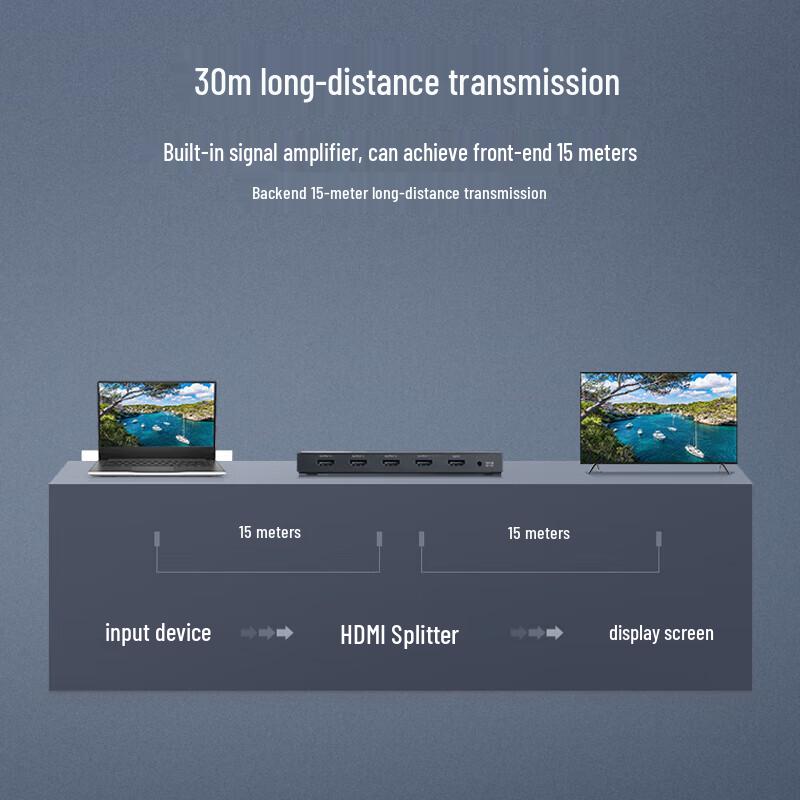 Ugreen 4K HDMI 2.0 1x4 Splitter