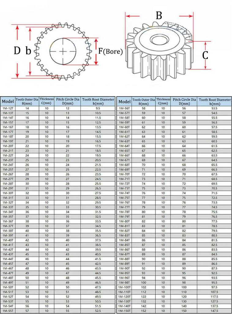 1Pcs 1 Mod Spur Gears 45# Steel Thickness: 10mm Transmission Gear For CNC 12 13 14 15 16 17 18 19 20 21 22 23 24 25 26 Teeth