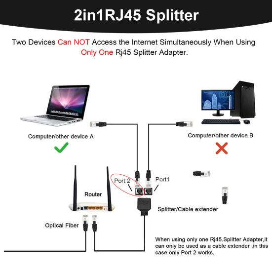RJ45 Gigabit Network to 2 Ways Splitter 1 100m Transmission Two Devices Access