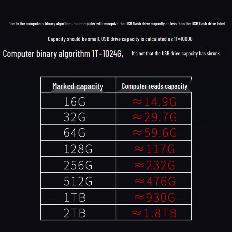 Lenovo Thinkplus Dual-Interface USB 3.2 & Type-C Business Flash Drive