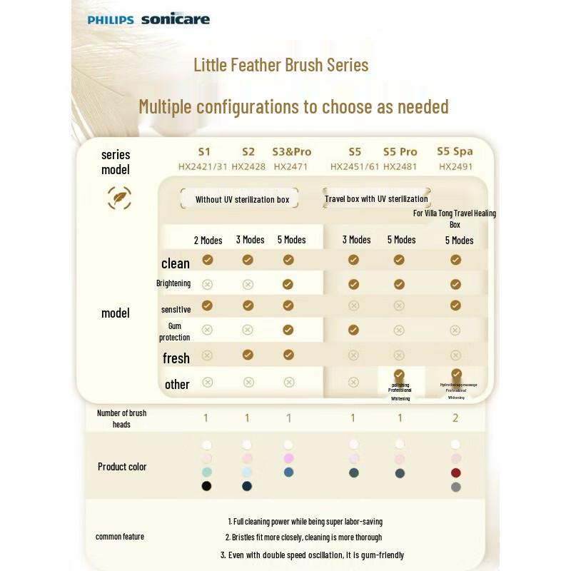 Philips HX2491 Sonic Electric Toothbrush CN plug (adapter included)