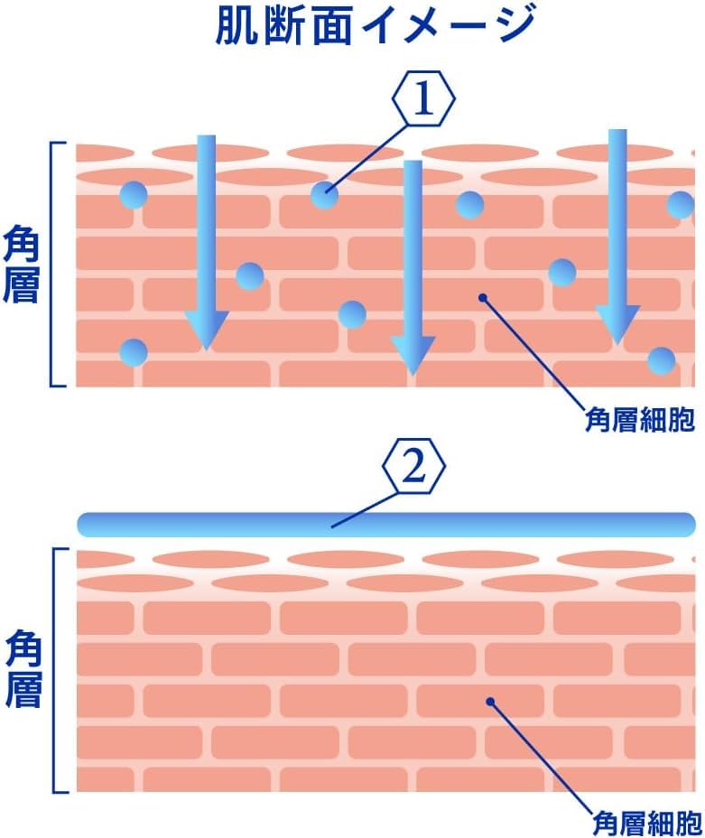 Bulk purchase set of 6 Nivea Repair Expert Medicated Extra Body Milk for Super Dry Skin 350g Unscented Moisturizing Moisture Rough Skin Crack