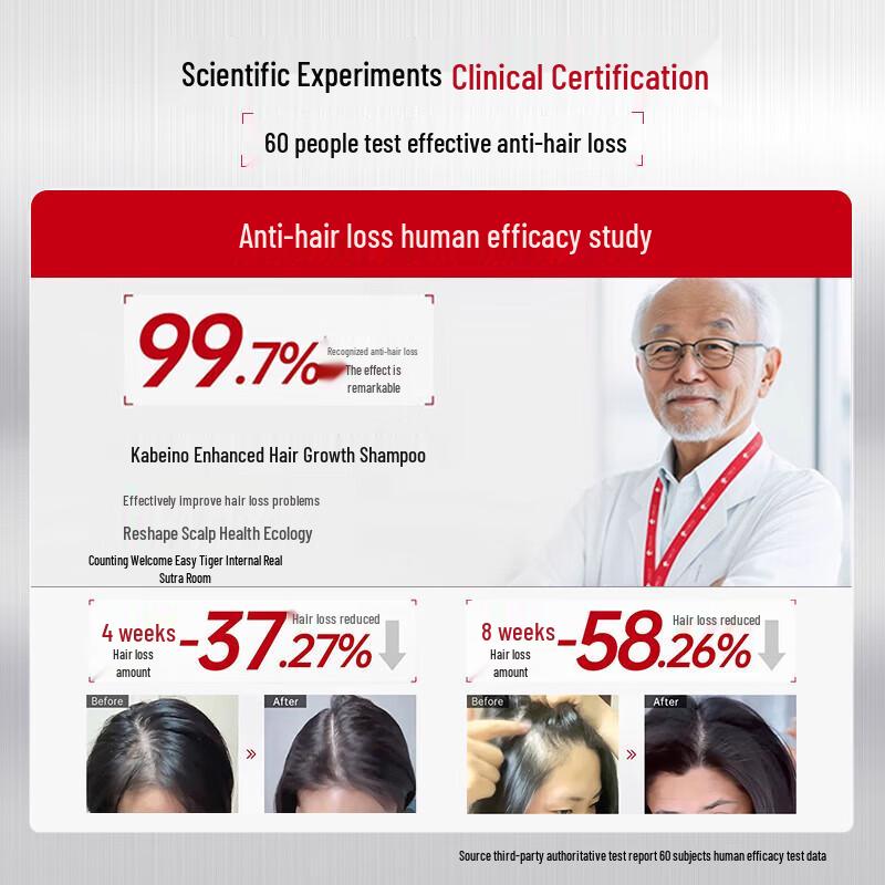 CABELO Anti-Hair Loss & Hair Growth Strengthening Shampoo