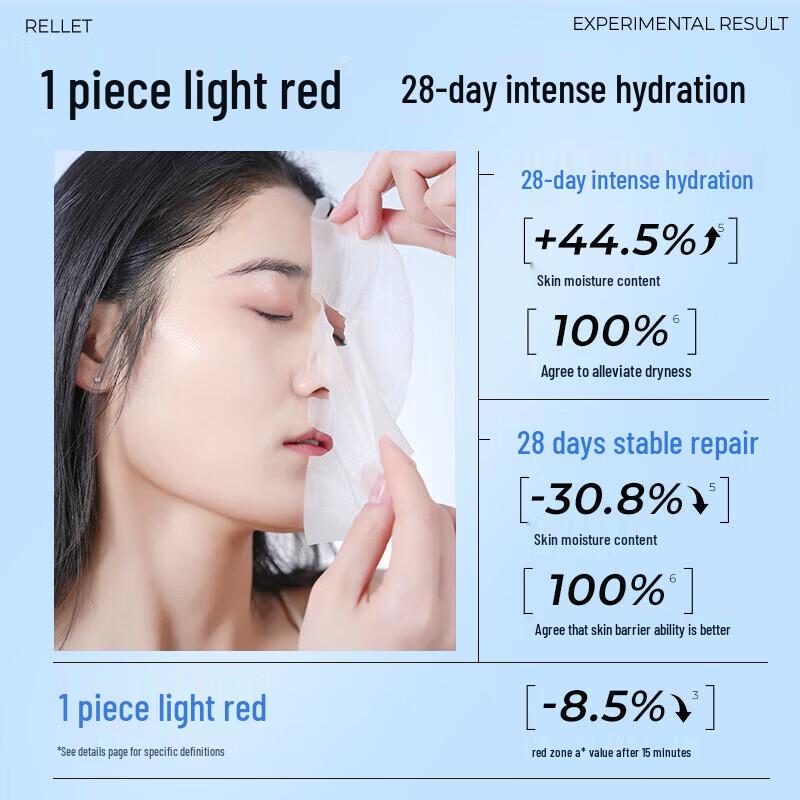 RELLET Hyaluronic Acid Hydrating Repairing Mask