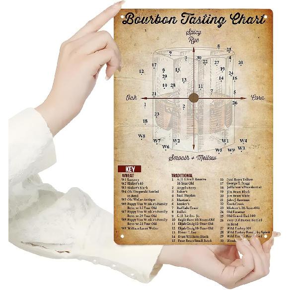 Bourbon Tasting Chart, Vintage Metal Tin Sign, Whiskey Lover's Wall Art Decor, for Home Bar, Club, Kitchen 8x12 Inches Wall Decor Poster