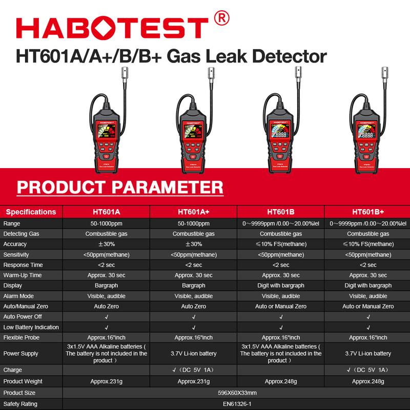 HABOTEST HT601B+PRO Gas Leak Detector 0-9999PPM Flexible probe Quick response Combustible Natural Methane Gas Detector