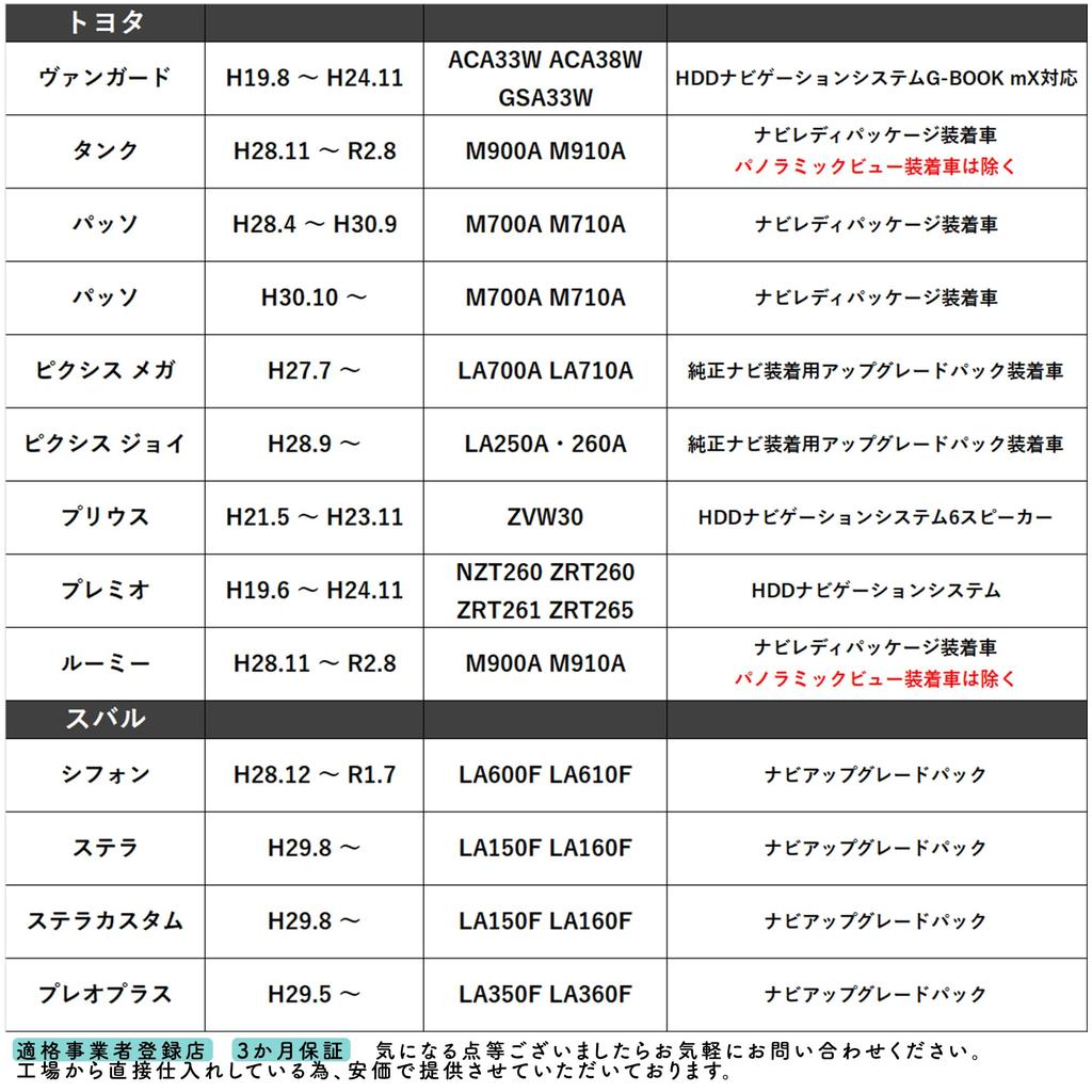 With this Jn035, you continue using your original Daihatsu Toyota rear camera and