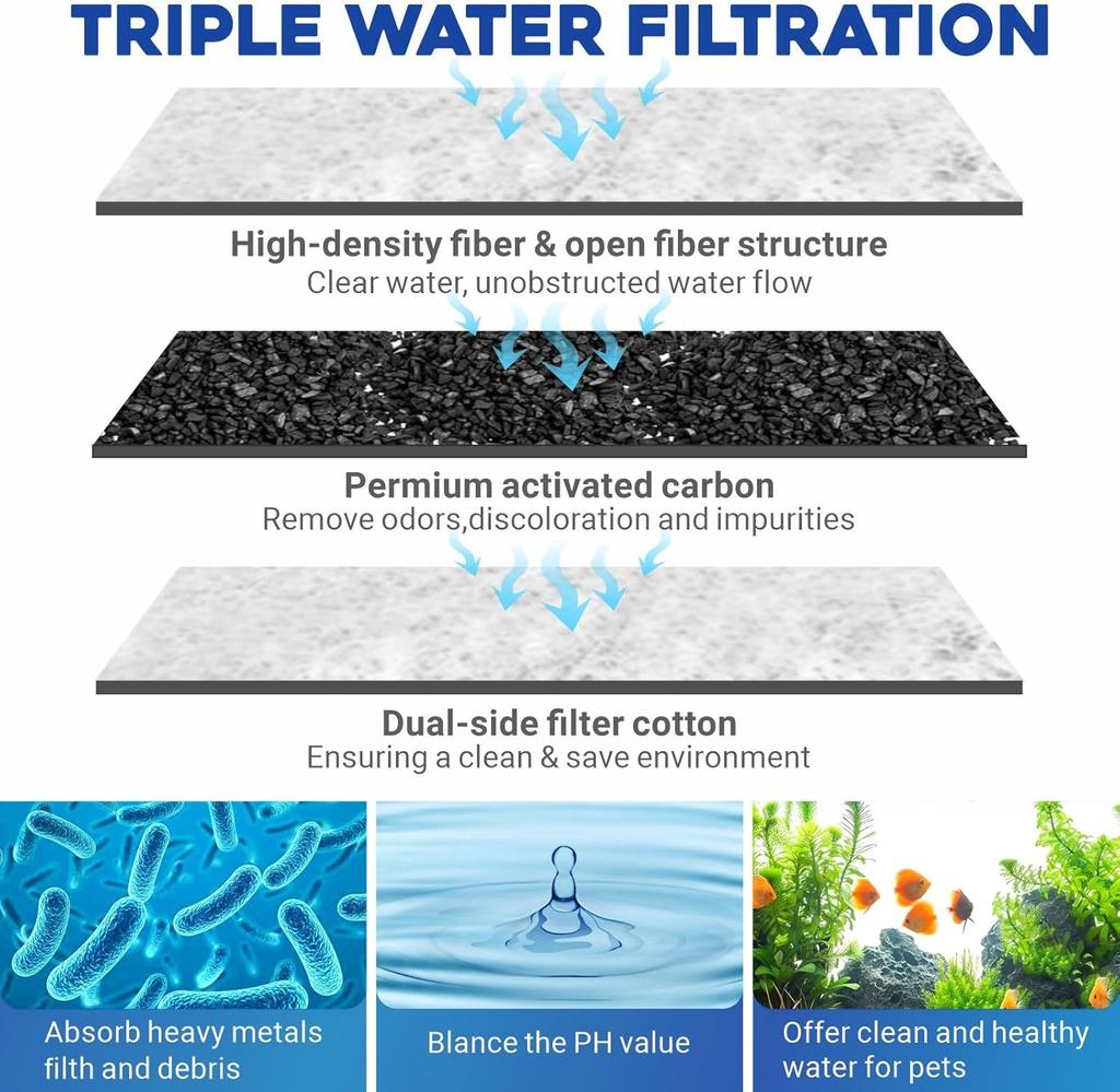 GOZILLA 6 Pack Aquarium Filter Cartridges, 3-Layer Aquarium Filters Replacement Plates, Turtle Tank Filter Sponges with Activated Carbon