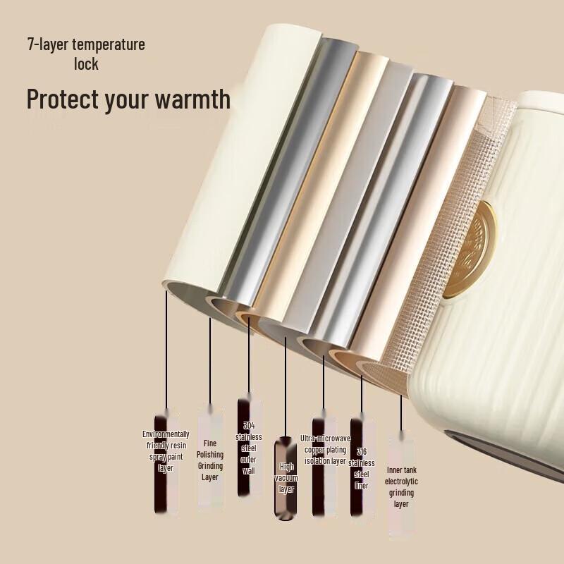 Germ 316 Stainless Steel Thermal Mug