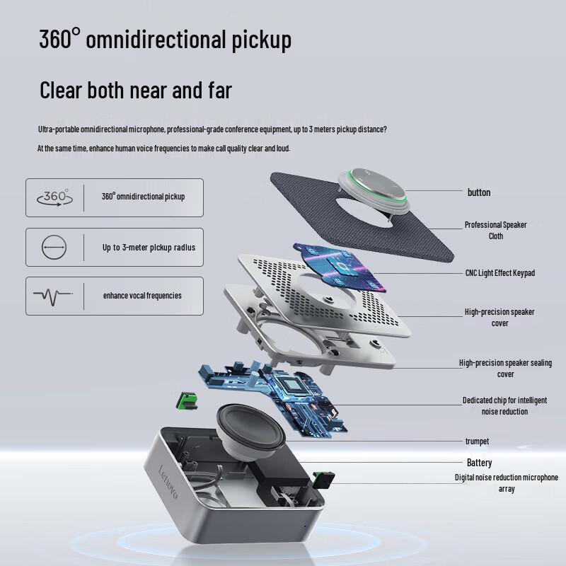 Lenovo ThinkPlus Wireless Omnidirectional Conference Microphone (CN version)