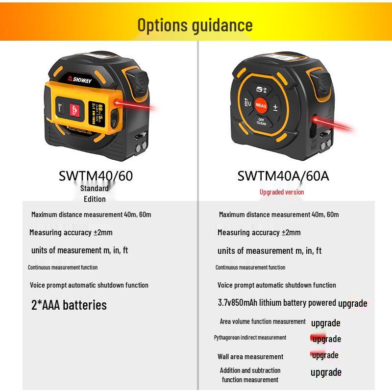 SNDWAY Laser Rangefinder: High-Precision 40m/60m Electronic Tape Measure and Ruler