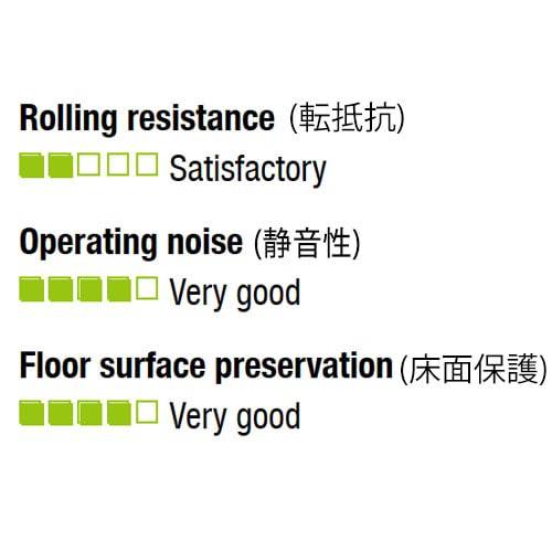 ESCO 80mm Caster (with Swivel Fitting) EA986H-11