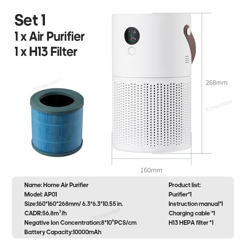 

Бытовой очиститель воздуха HEPA, беспроводной портативный очиститель воздуха, адсорбирующий формальдегид PM2.5 для людей, страдающих аллергией на пыльцу