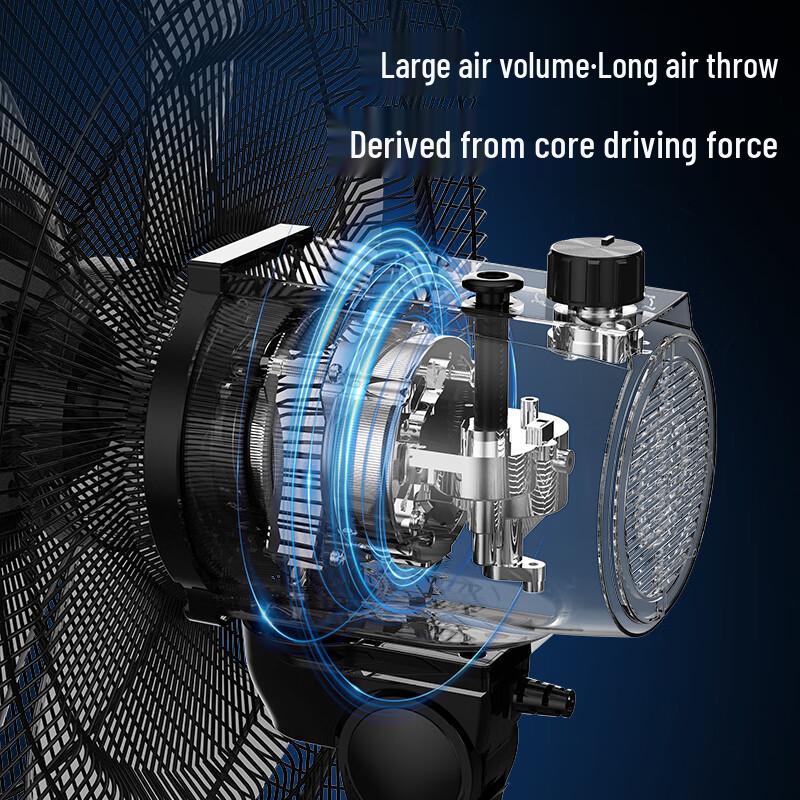 MeiLing Energy-Efficient Floor and Stand Electric Fans