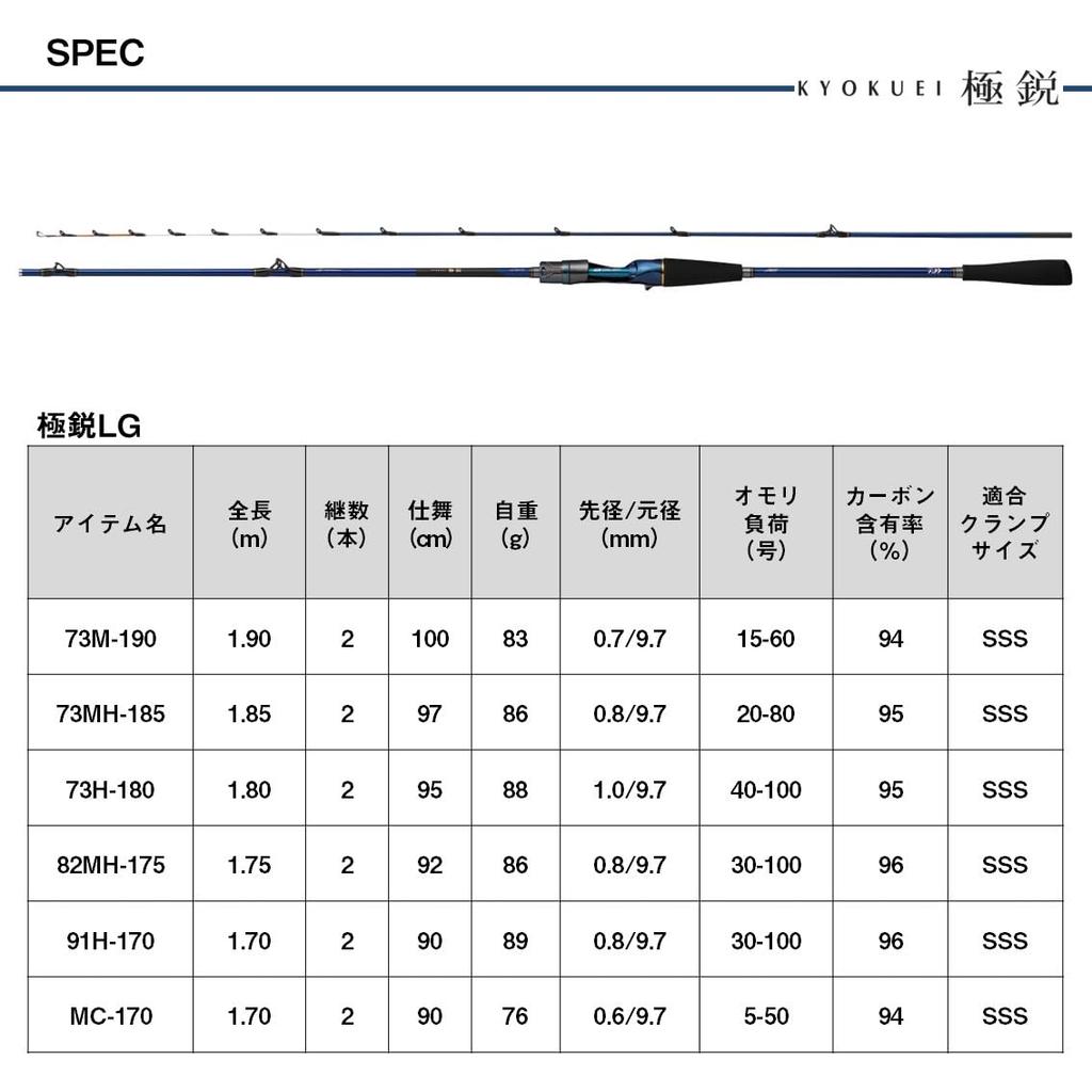 Daiwa Bootsrute Extremely Sharp LG 73M-190