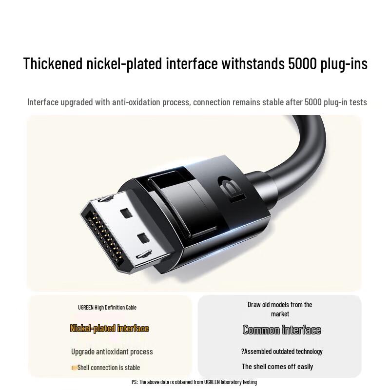 UGREEN Mini DisplayPort To DisplayPort 1.4 8K Cable