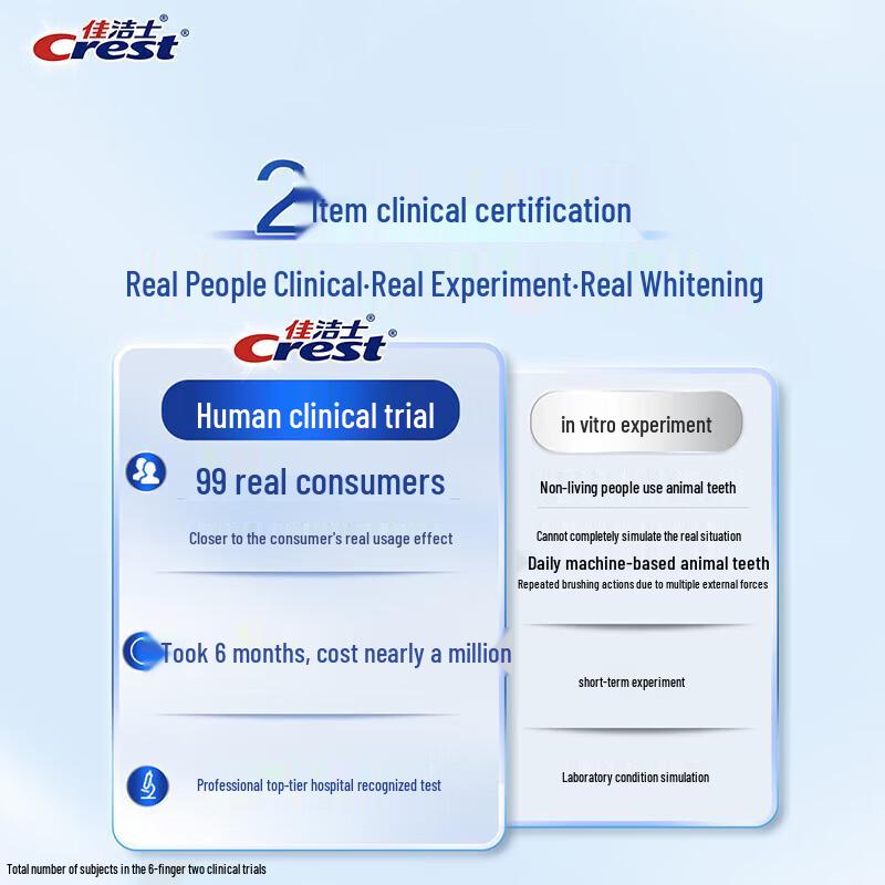 Crest Lock White Tea Mint Whitening Toothpaste