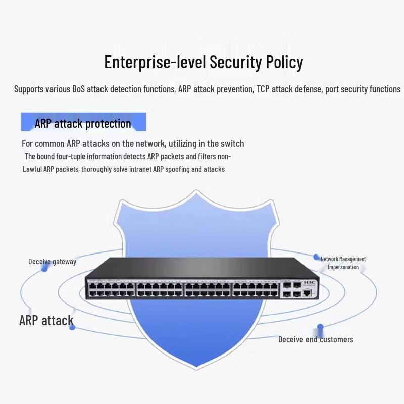 H3C S1850V2-10P-EI 10-Port Gigabit Managed Switch