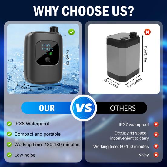 Przenośny prysznic kempingowy z wyświetlaczem LED, bateria 2400 mAh, czas użytkowania 180 min, 4 tryby prysznica, regulowane ciśnienie wody, szybkozłączka, pompa prysznicowa outdoor