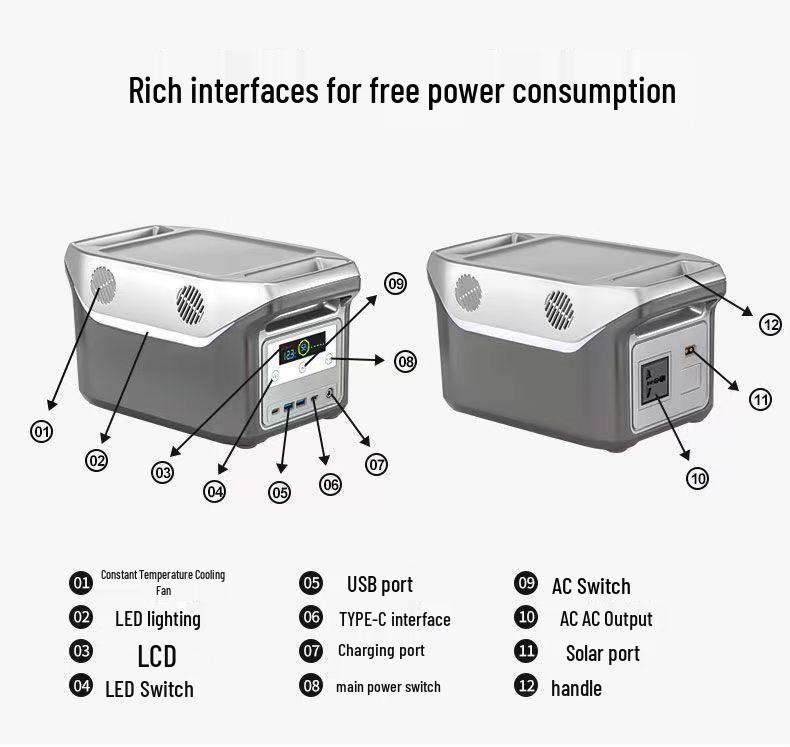 220V Portable Solar Power Supply: 2000W Large Capacity for Household Emergency & Lighting