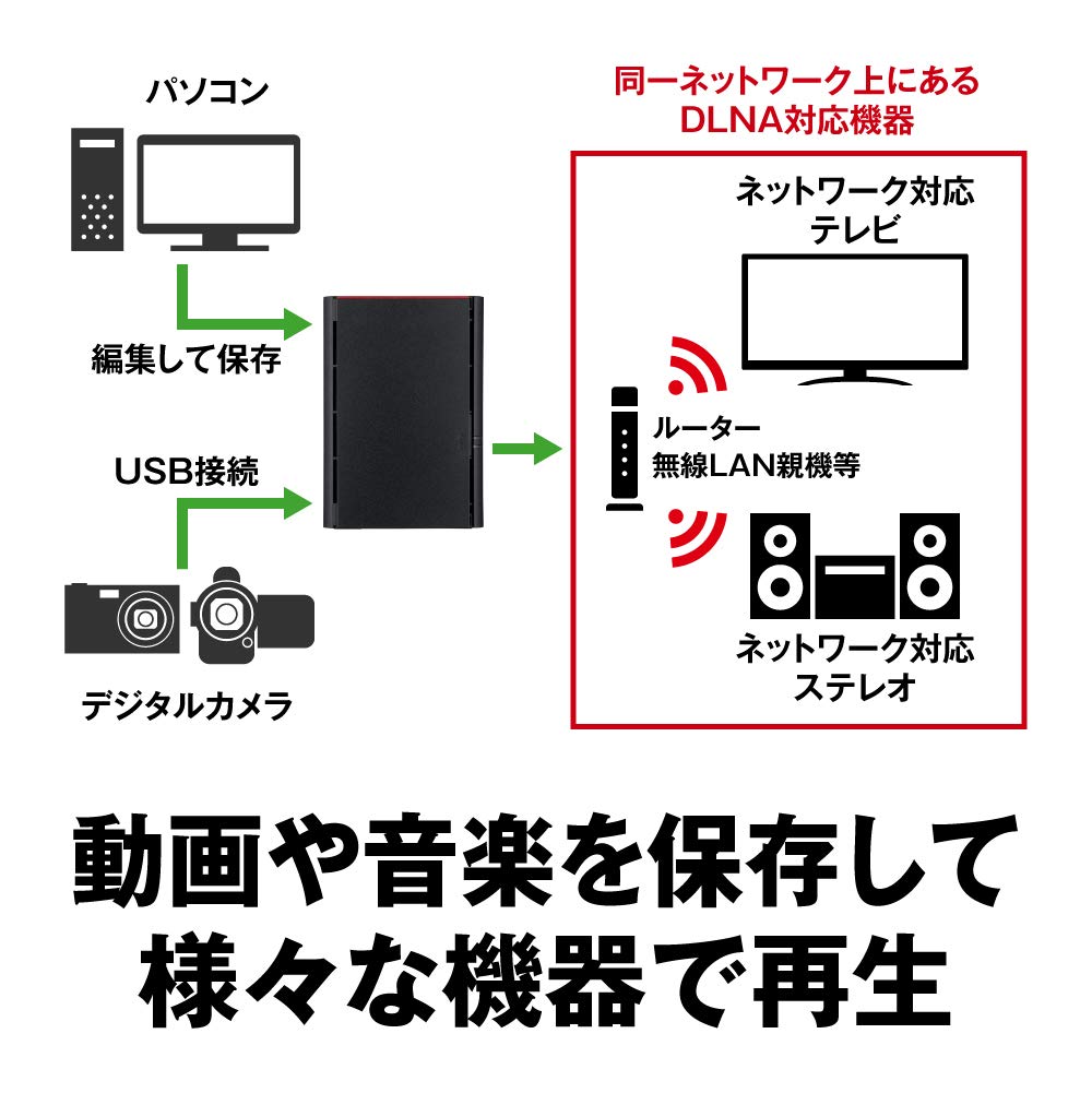 Buffalo BUFFALO NAS Kompatibel mit Smartphones, Tablets und PCs, 6TB Netzwerk-HDD LS220D0602G [RAID 1-kompatibles Modell]