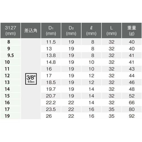 Yamashita Industrial Research Institute Koken 3/8 (9.5mm) Square Nut Twister, 9mm, 3127-9