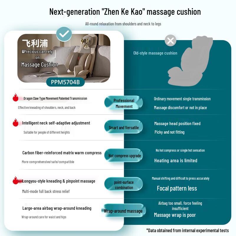 Philips Full Body Massage Cushion with Neck & Back Massager