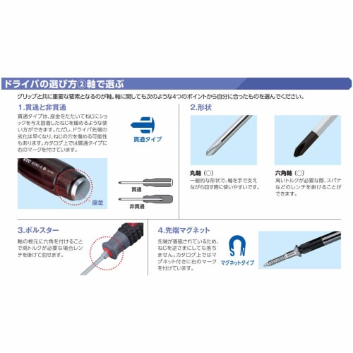 Kyoto Machinery Tools (KTC) Ratchet Driver DBR16