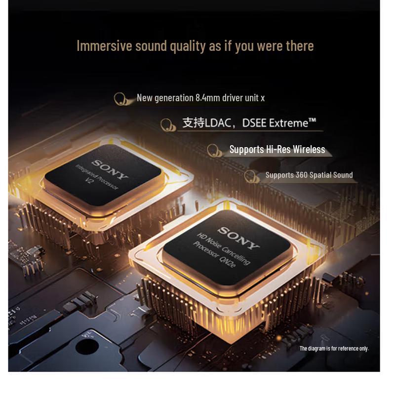 SONY WF-1000XM5 True Wireless Noise-Cancelling Earbuds