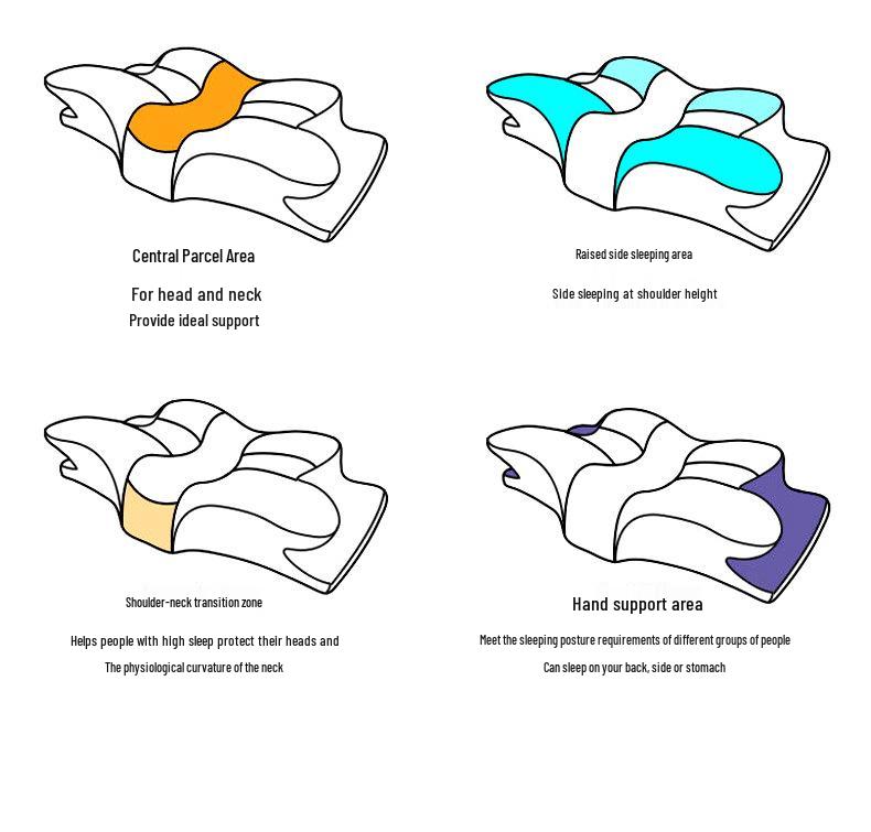 Oreiller de soutien de la nuque à mémoire de forme papillon