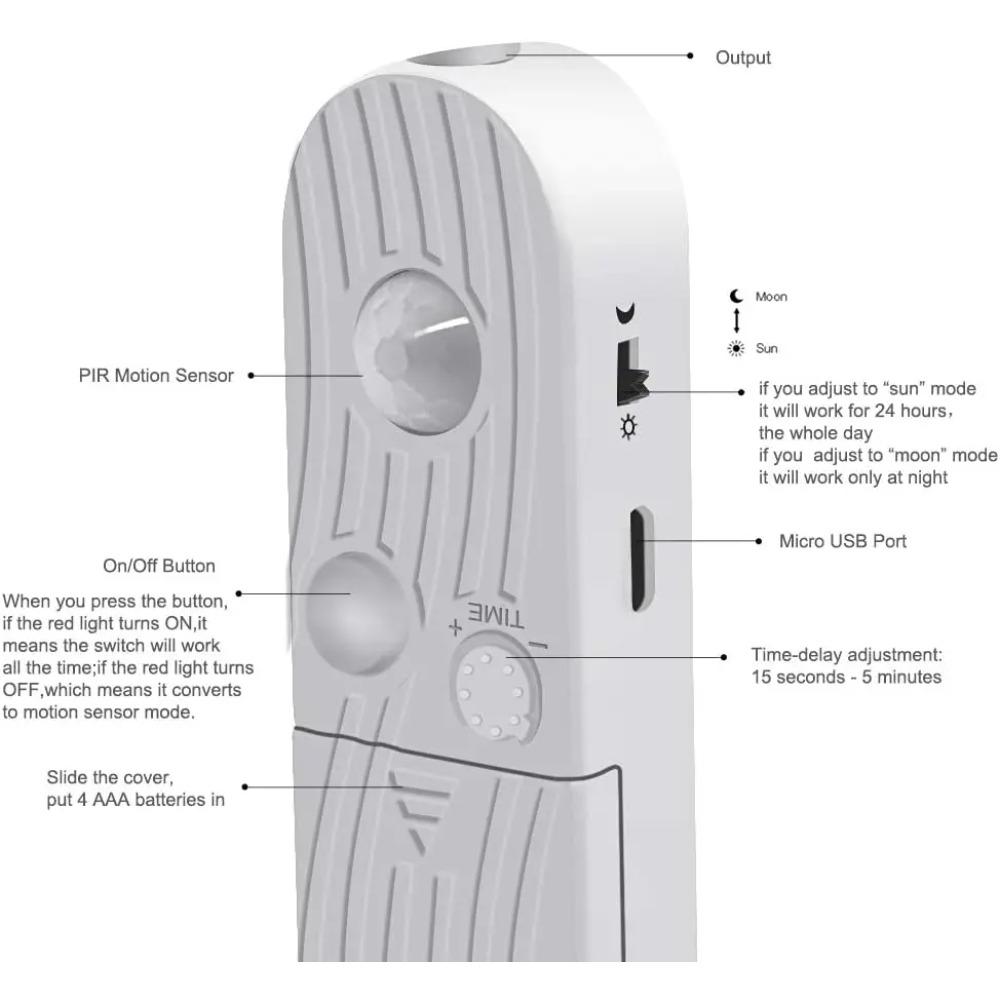 5M Battery Led Strip with PIR Motion Sensor Induction Night Light Tape Under Cabinet Light for Room Wardrobe Indoor Lighting