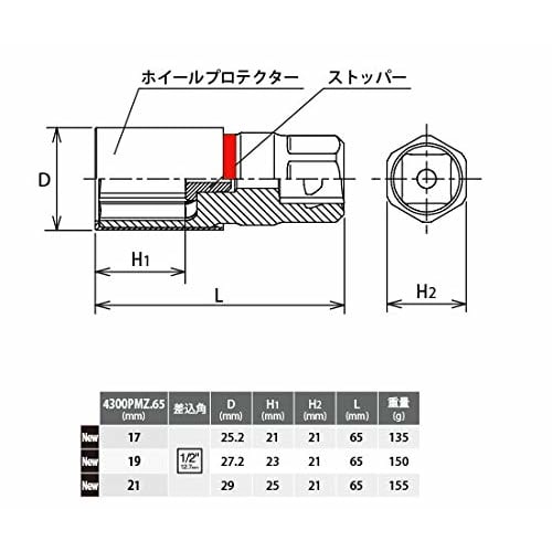 Koken 4300PMZ.65-19 Z-EAL 1/2" (12.7mm) Square Wheel Nut Socket with Protector, 19mm