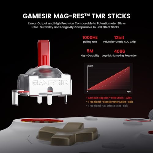 GameSir Cyclone 2 PC Controller TMR Joystick with Turbo/Macro & Loop Functions, 1000Hz Polling Rate Gamepad, Hall & Micro 2-in-1 Triggers, Six-Axis Gy