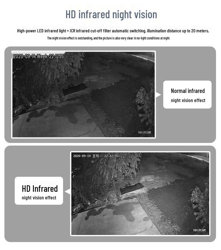 Wireless 4/8-Channel CCTV Monitoring Kit with Screen & 3MP WiFi Cameras