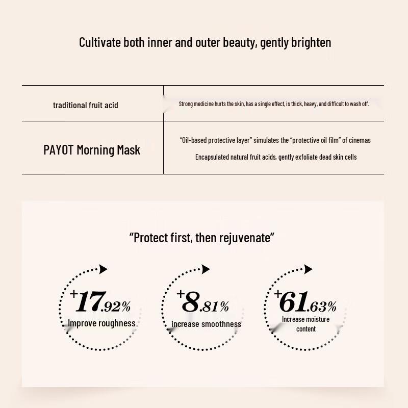 

PAYOT Radiance Jelly Mask