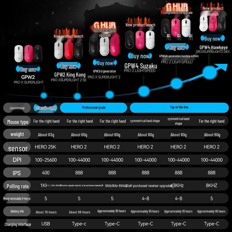 Logitech G PRO 2 LIGHTSPEED GPW 4th Gen Wireless Gaming Mouse