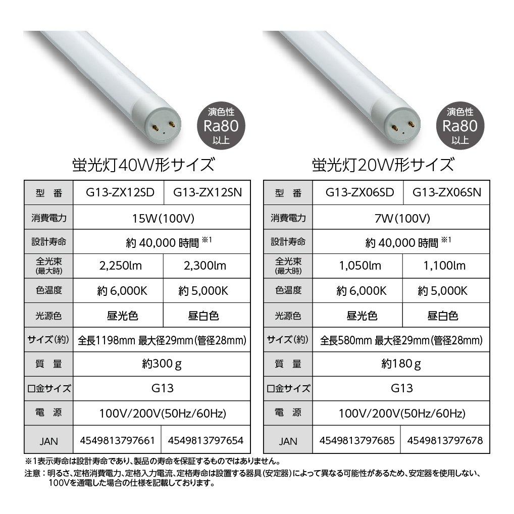 Luminous LED Fluorescent Light Bulb, Straight Tube, 40W, Daylight White, Compatible with All Lighting Methods [Glow FL, Rapid FLR, Inverter HF], No