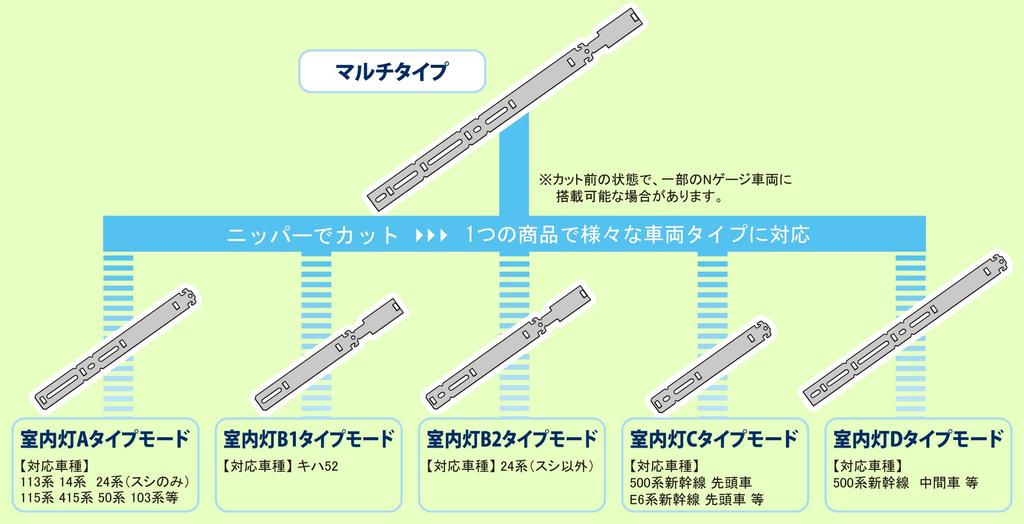 Rokuhan Z Spur DCC Innenbeleuchtung Modellbahnzubehör Decoder, Typ, Mehrfach-Typ A059,