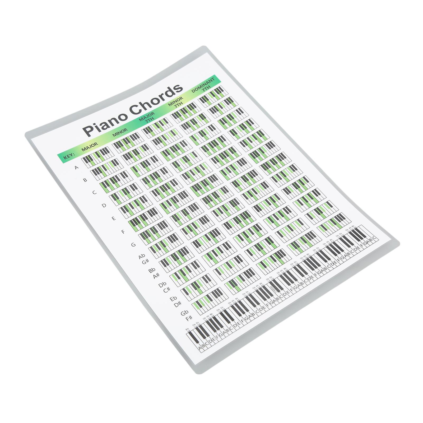 

Плакат с аккордами для фортепиано, мелованная бумага, образовательная аппликатурная таблица, плакаты для пианистов, авторов песен