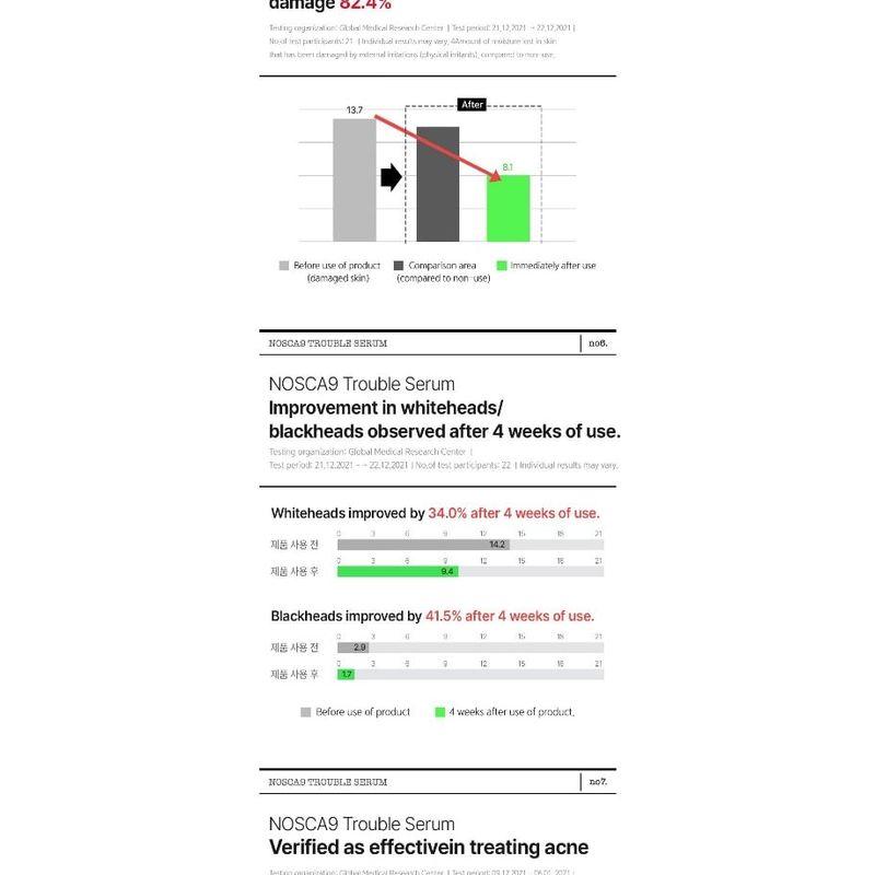 FATION Sérum Anti-Imperfections Nosca9
