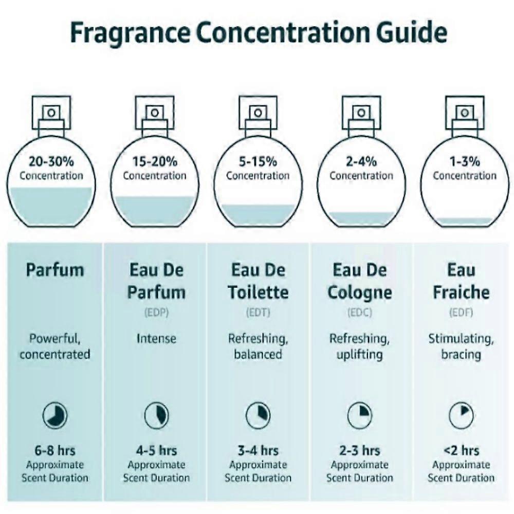 Thomas Kosmala No.4 After Love Eau De Parfum Spray para Unisex, 3.3 Onzas