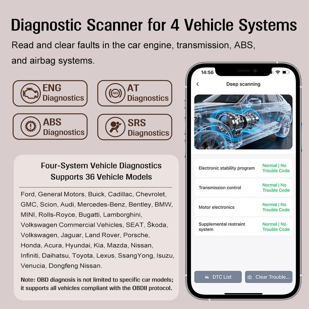 Engine ABS Transmission Airbag Scan Auto Accessories Car Code Reader Car OBD II Diagnostic Tools OBD2 Scanner Fault Code Clear N32G452CCL7,QFP48  V1.4