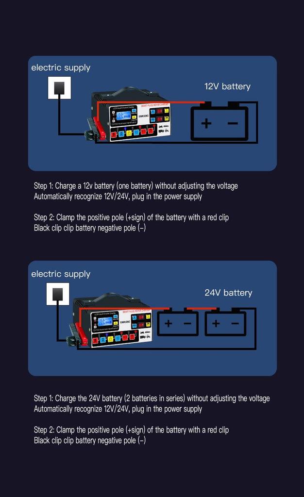 12V/24V Pure Copper Intelligent Pulse Car Battery Charger - Automatic Full Charge & Repair