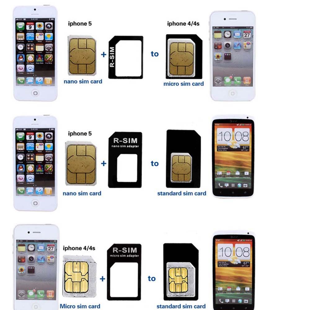 Iphone 14 sim и esim. Esim iphone 15. Какие сим карты в айфон 15 про. Айфон 12 слот для сим. Айфон 5s симка.