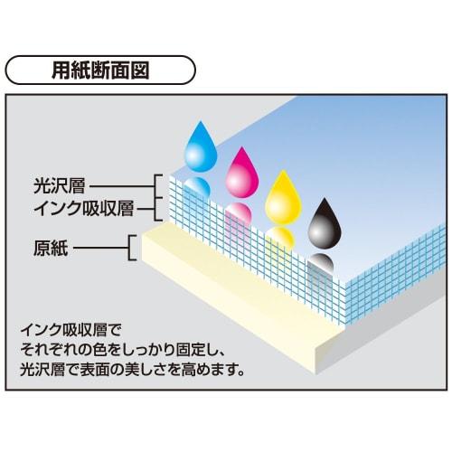 KOKUYO Inkjet Photo Paper Glossy Paper A4 100 Sheets KJ-G13A4-100