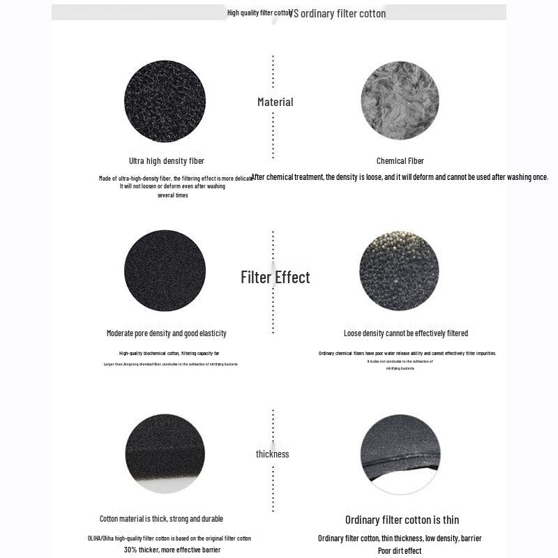 Black Aquarium Filter Cotton for Fish Tanks and Ponds - Biochemical Media for Nitrifying Bacteria