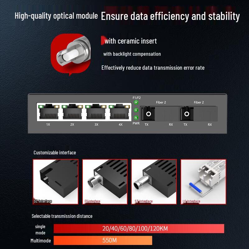Gigabit Fiber Optic Media Converter
