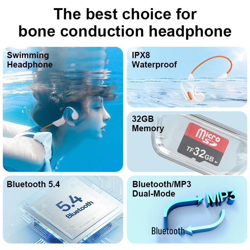 Cross-border X7 Bone Conduction Bluetooth Headphones: Painless In-Ear for Long-Wear, Open-Ear Sports, Running, and Swimming.